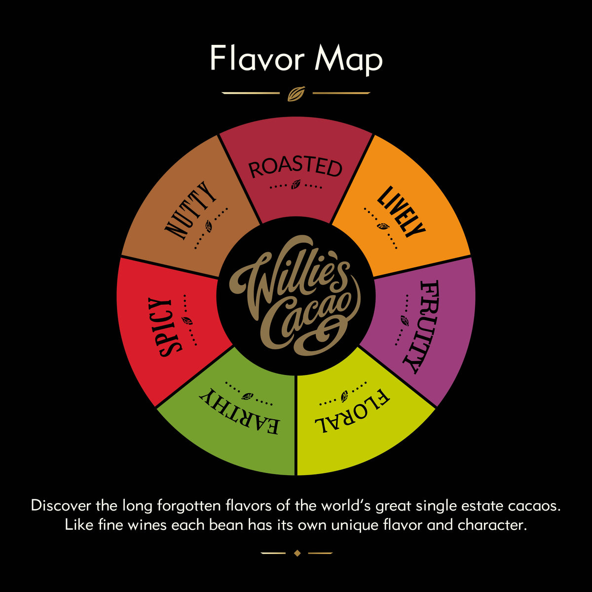 69% Dark Chocolate Bar – Single-Origin Surabaya Indonesia, Vegan | Willie's Cacao USA